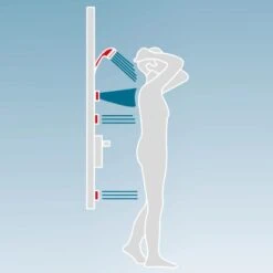Schulte Dusch Master Rain Mit Thermostat Und Tellerkopfbrause -Grohe Verkäufe 2025 4060991035418 2053 5